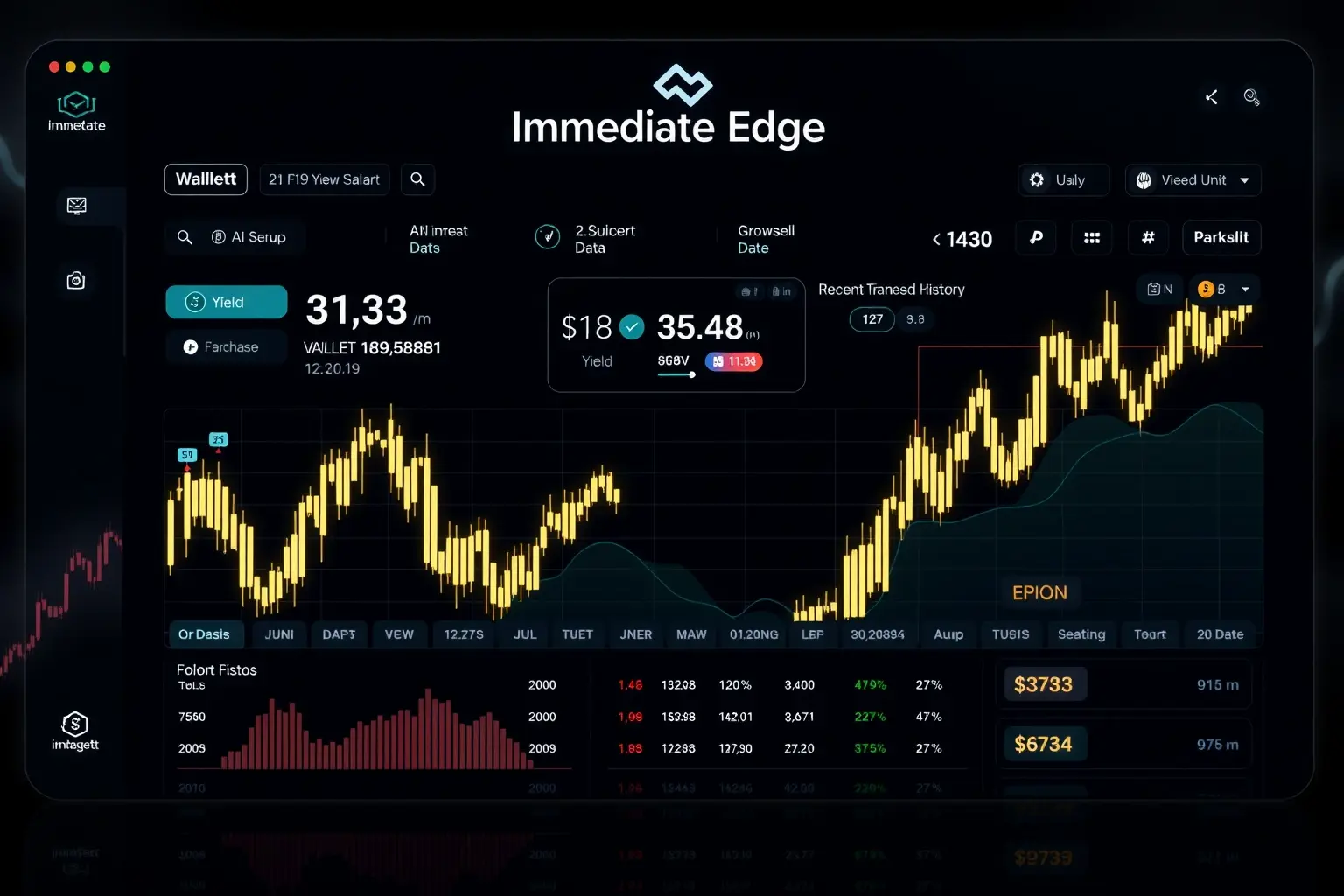 Immediate Edge Forex Trading